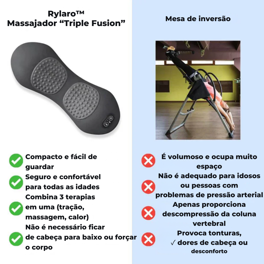 Rylaro Triple Fusion Massager