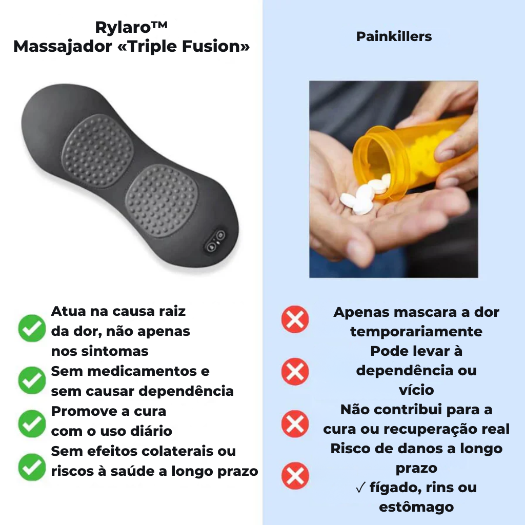 Rylaro Triple Fusion Massager