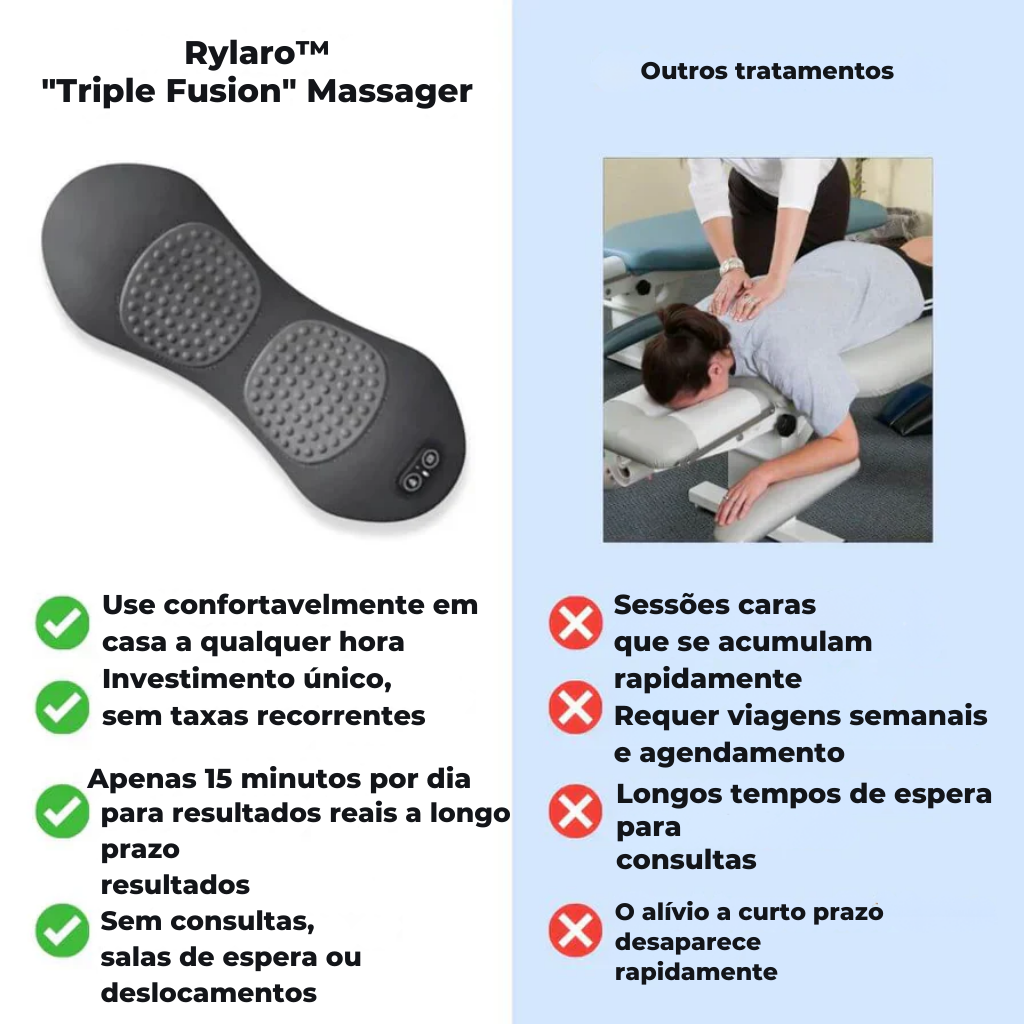 Rylaro Triple Fusion Massager