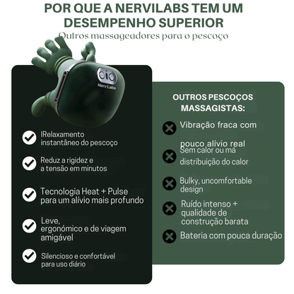 Rylaro™ - Alívio Cervical Pro