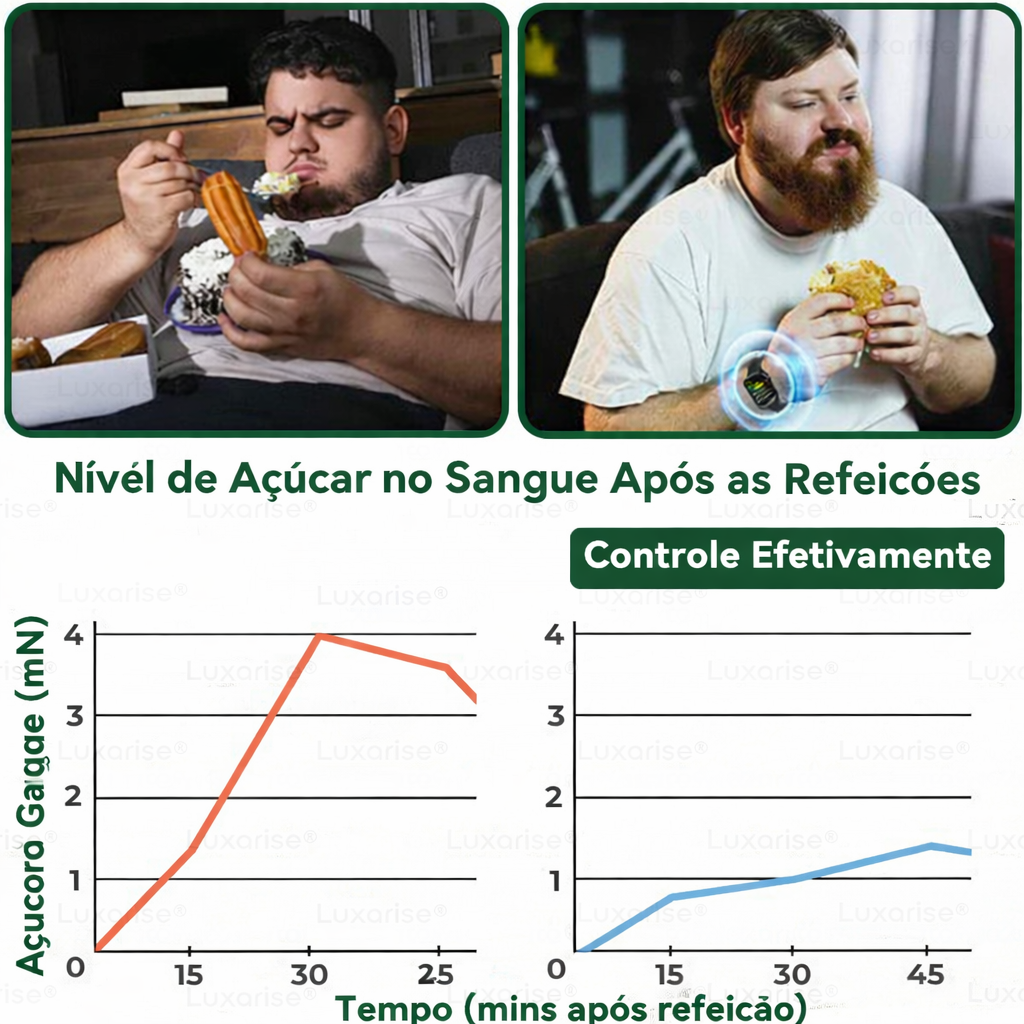 Rylaro™ Adesivo para emagrecer