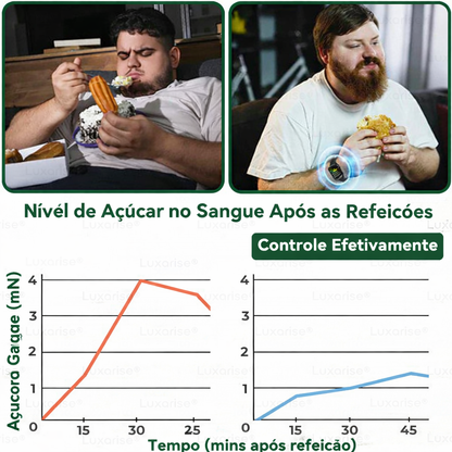 Rylaro™ Adesivo para emagrecer